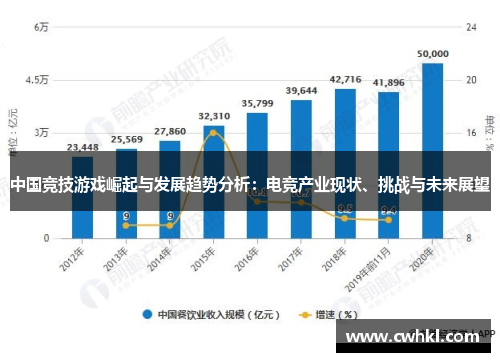 中国竞技游戏崛起与发展趋势分析：电竞产业现状、挑战与未来展望