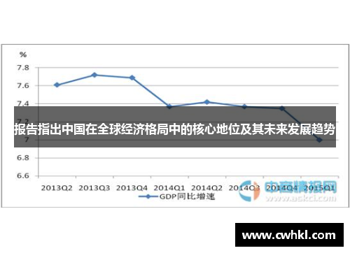 报告指出中国在全球经济格局中的核心地位及其未来发展趋势