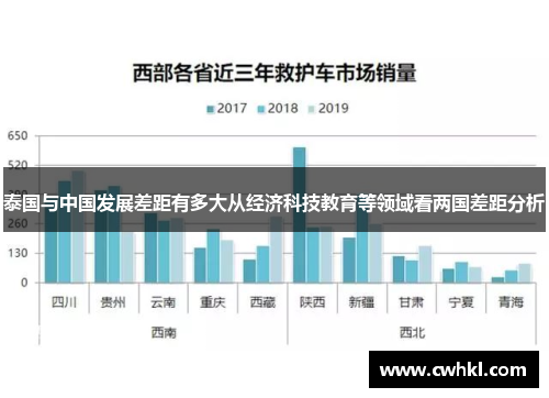 泰国与中国发展差距有多大从经济科技教育等领域看两国差距分析